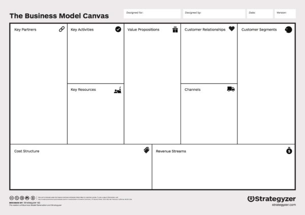 the business model canvas